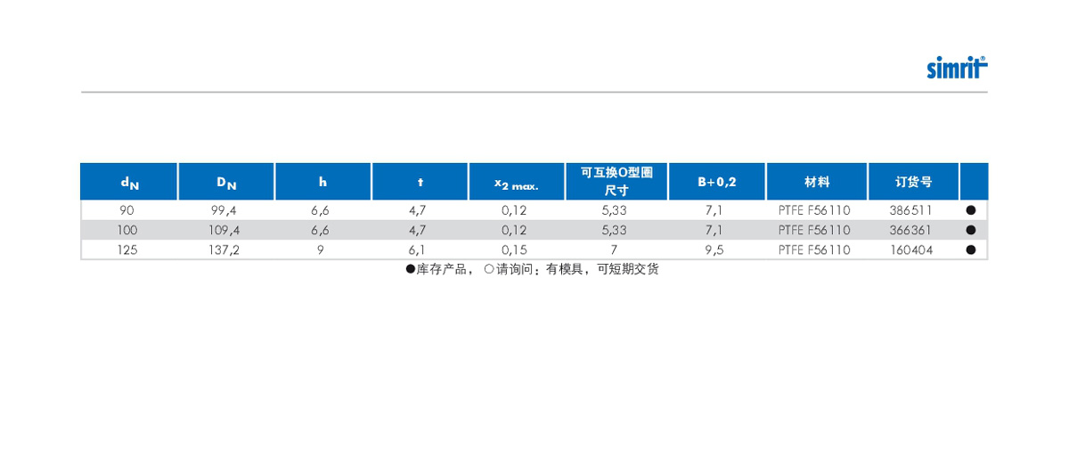 液压油封FOI规格