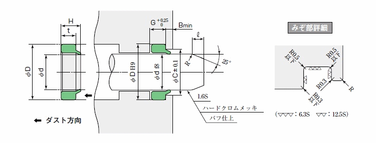 日本阪上防尘圈SER型